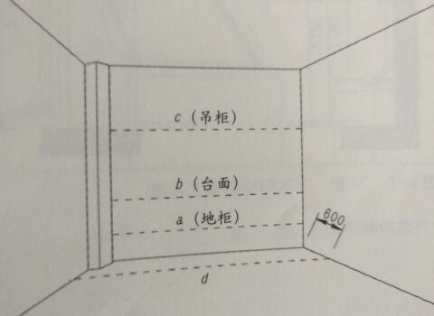 現(xiàn)場測量方法與注意事項