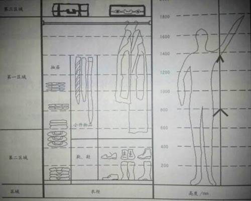 衣柜的柜體區(qū)域設(shè)計(jì)